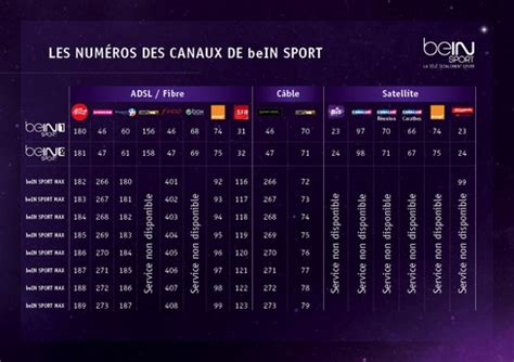 chaines bein sport sfr|Bein Sport SFR : Numéro de chaîne et Souscription